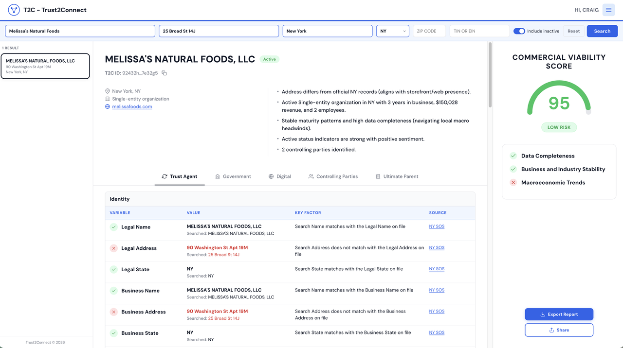 Commercial Viability Score